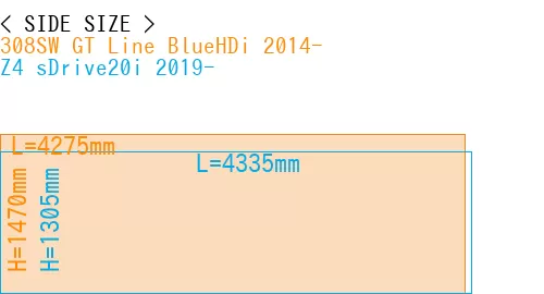 #308SW GT Line BlueHDi 2014- + Z4 sDrive20i 2019-